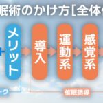 催眠術のかけ方の全体像-催眠術師Xの館