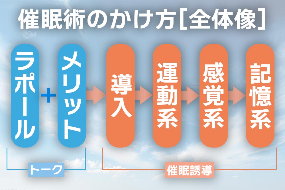 催眠術のかけ方の全体像-催眠術師Xの館